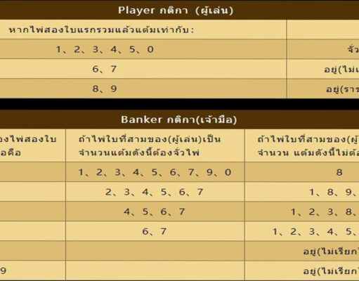 กติกาบาคาร่า สำหรับข้อนี้ กติกาบาคาร่า สำหรับข้อนี้