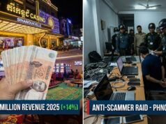 กัมพูชาฟันรายได้กาสิโนปี 2025 ทะลุ 2,200 ล้านบาท พุ่ง 14% พร้อมลุยล้างบางแก๊งสแกมเมอร์ กัมพูชาฟันรายได้กาสิโนปี