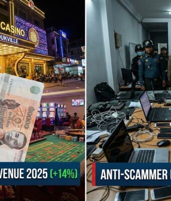 กัมพูชาฟันรายได้กาสิโนปี 2025 ทะลุ 2,200 ล้านบาท พุ่ง 14% พร้อมลุยล้างบางแก๊งสแกมเมอร์ กัมพูชาฟันรายได้กาสิโนปี