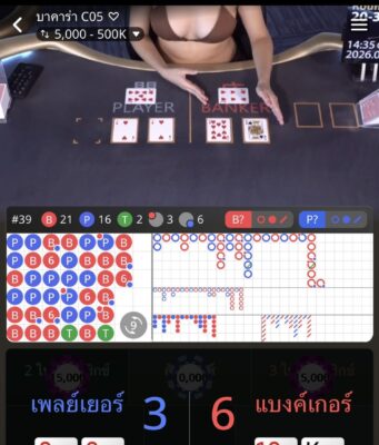 บทเรียนจิตวิทยาจากโต๊ะเดิมพัน: ทำไมคำสอน “ได้ 200 ดีกว่าเสีย 2,000” ถึงสำคัญที่สุด