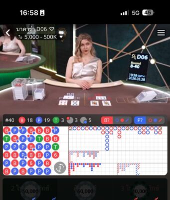 ทะลุเป้า! เจาะเทคนิคบาคาร่า แทง Tiger ตามแดง ปิดบัญชีบวกเน้นๆ 1.4 ล้าน